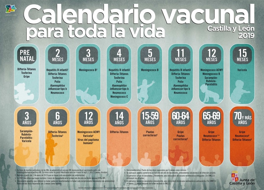 vacunas infantiles viaje